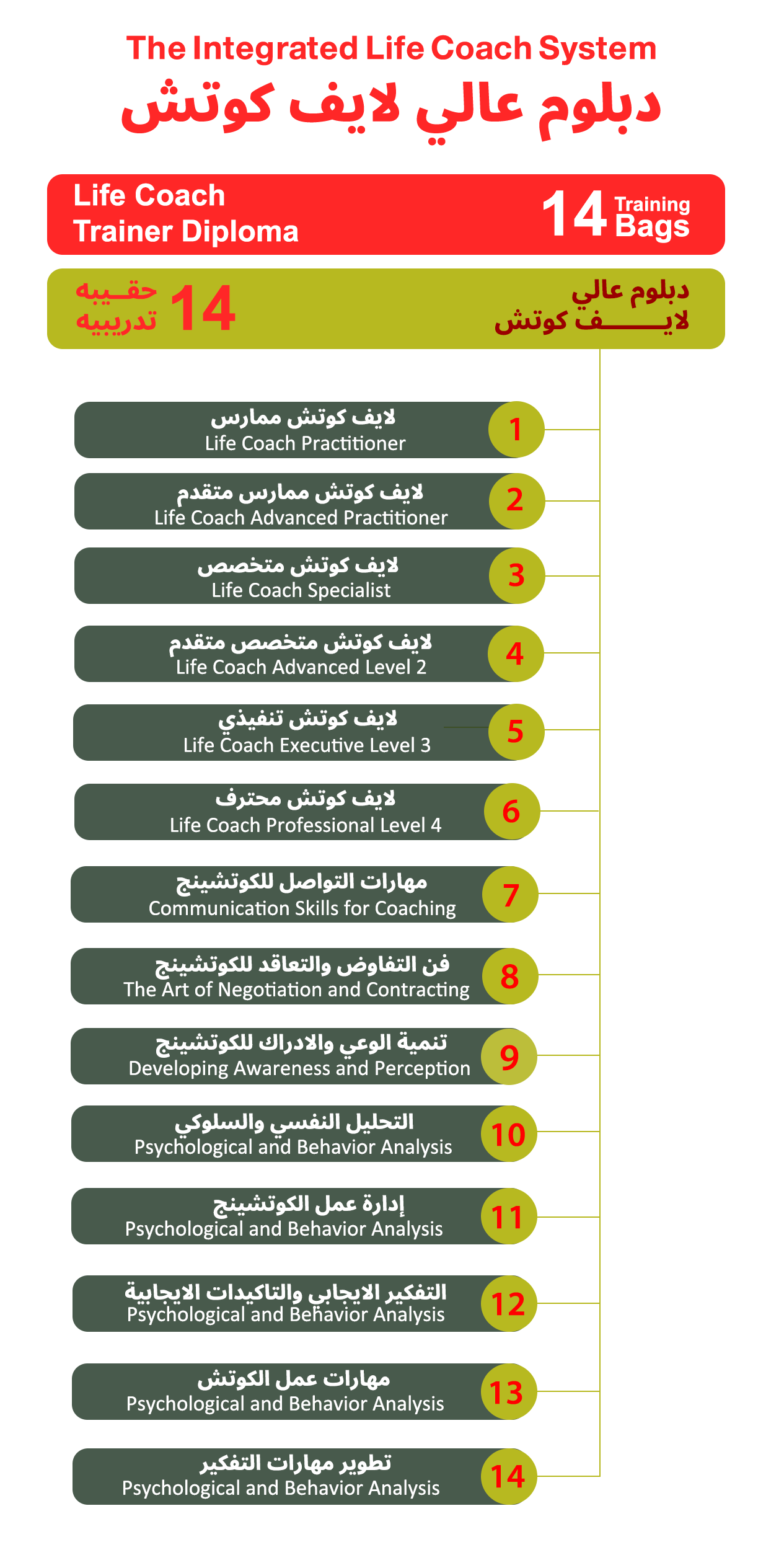 دبلوم عالي لايف كوتش