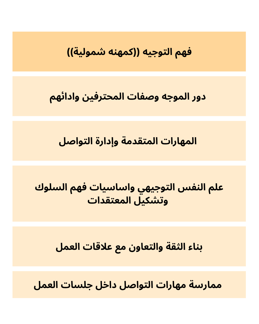 30 اكاديمية تأهيل محترفين الكوتشينج CPQ™
