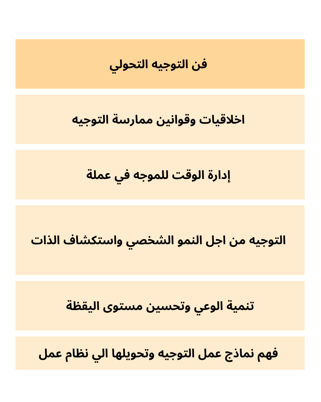 32 اكاديمية تأهيل محترفين الكوتشينج CPQ™